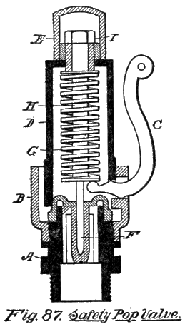 Fig. 87. Safety Pop Valve.