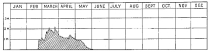 Fig. 69—A stream of the intermittent type in the coastal desert of Peru. Depth of water in the Puira River at Puira, 1905. (Bol. de Minas del Perú, 1906, No. 45, p. 2.)