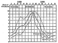 Fig. 90—Cloudiness at Chosica, July, 1889, to September, 1890. Chosica, a station on the Oroya railroad east of Lima, is situated on the border region between the desert zone of the coast and the mountain zone of yearly rains. The minimum cloudiness recorded about 11 a. m. is shown by a broken line; the maximum cloudiness, about 7 p. m., by a dotted line, and the mean for the 24 hours by a heavy solid line. The curves are drawn from data in Peruvian Meteorology, 1889-1890, Annals of the Astronomical Observatory of Harvard College, Vol. 39, Pt. 1, Cambridge, Mass., 1899.