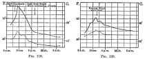 Fig. 119.  Fig. 120.  Figs. 119-120—Temperature curves for the Coast Desert, November, 1911. Fig. 119 is for Aplao, November 4 and 5; and Fig. 120 for Camaná, November 9 and 10. For construction of curves see Figs. 109 to 113.