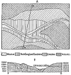 Fig. 167—Geologic sketch map and cross-section in the Cotahuasi Canyon at Taurisma, above Cotahuasi. The relations of limestone and lava flows in the center of the map and on a spur top near the canyon floor. Thousands of feet of lava extend upward from the flows that cap the limestone.