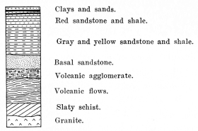 Fig. 168—Composite structure section representing the succession of rocks in the Urubamba Valley from Urubamba to Torontoy.