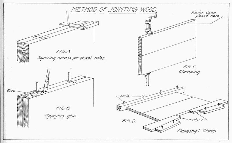 Jointing Wood