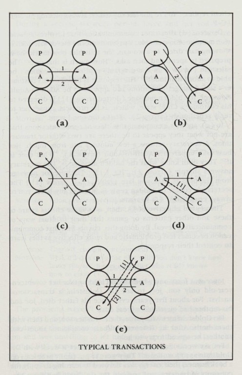 DIAGRAMS OF TYPICAL TRANSACTIONS