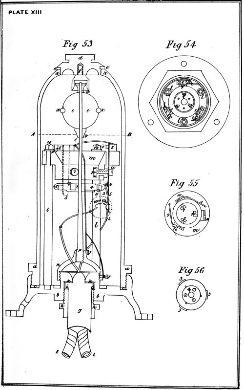 Plate XIII