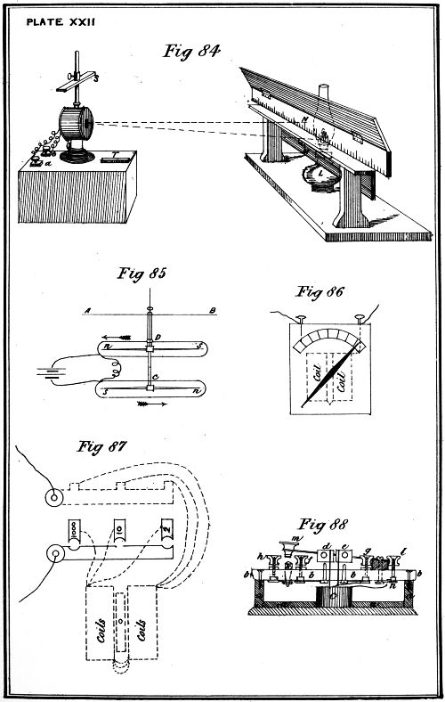 Plate XXII