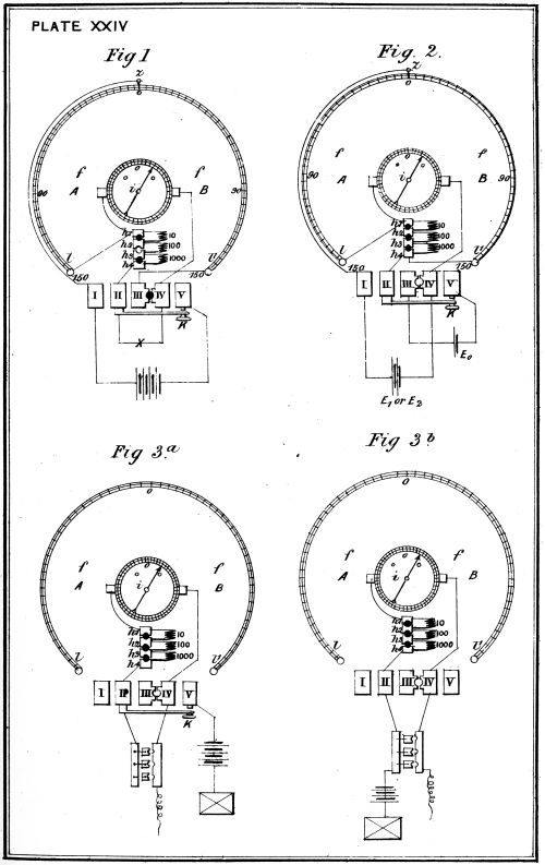 Plate XXIV