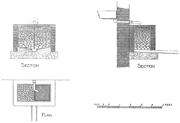 Fig. 28.—Kitchen Sink with Duplicated Outside Filter.