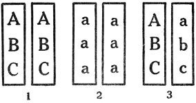 DIAGRAM ILLUSTRATING VARIOUS ARRANGEMENTS OF DETERMINERS IN A SINGLE CHROMOSOME PAIR  1 and 2, Pure; 3, Hybrid.