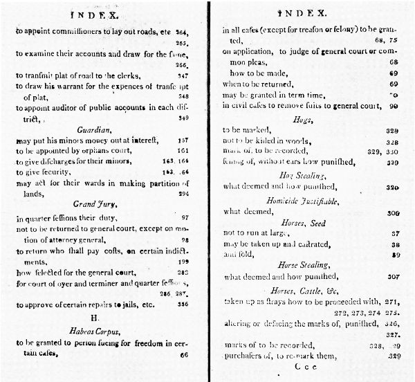 Some of the subjects covered in The Laws of the Territory of Louisiana.