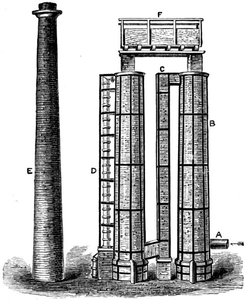 Fig. 8. PREPARATION OF HYDROCHLORIC ACID