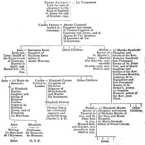 Geneaological table; too complex to render accurately as HTML, but available as an image and/or in the text version.