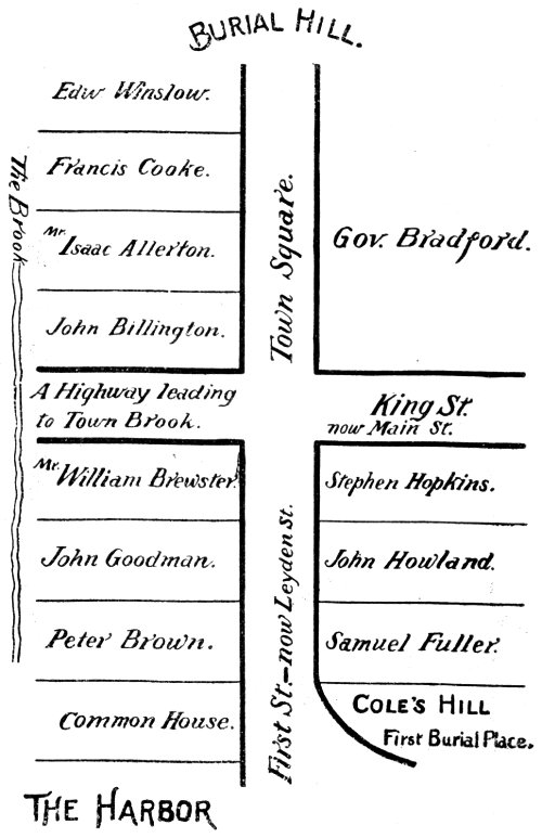 Settlement plot