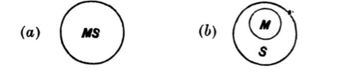 Euler diagrams for minor premiss