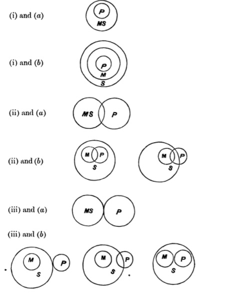 combining those diagrams