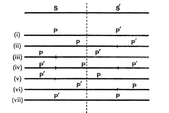 Lambert diagram for 7 class-relations