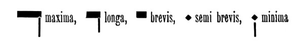 maxima, longa, brevis, semi brevis, minima