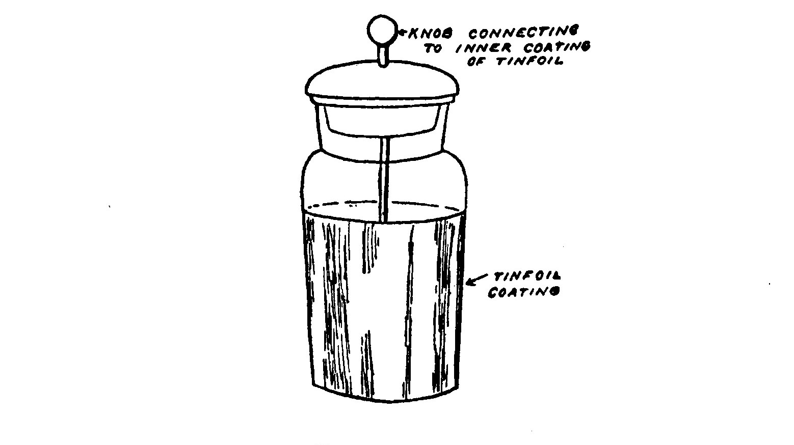 FIG. 24. Leyden Jar.