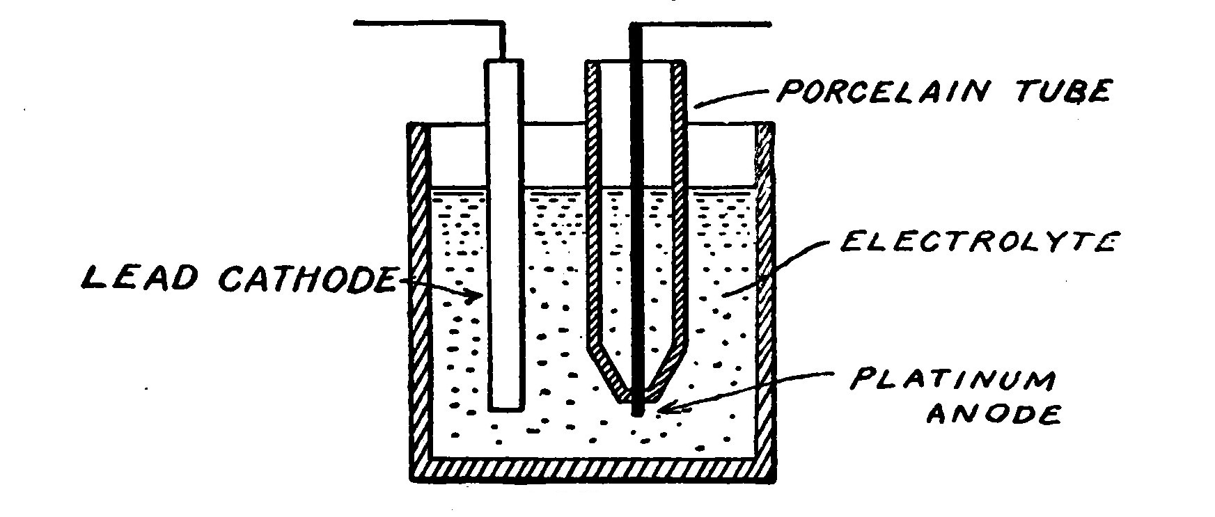 FIG. 32. Electrolytic Interrupter.