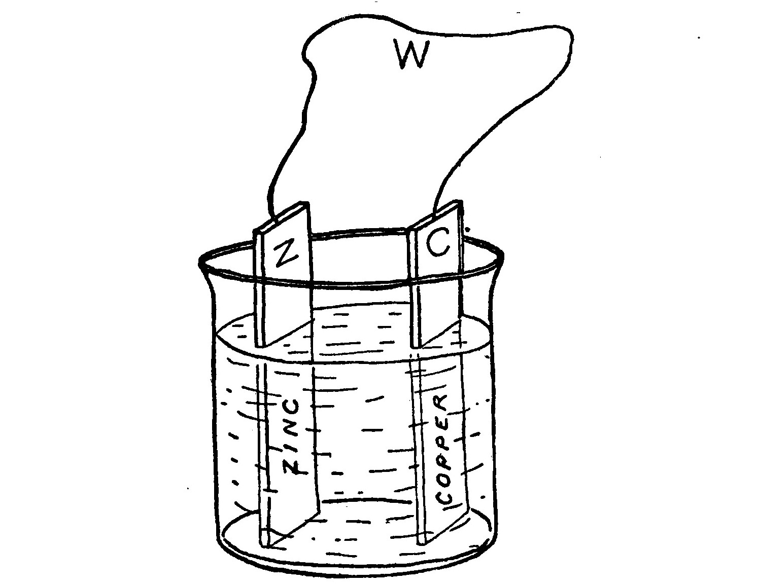 FIG. 6. Simple Voltaic Cell