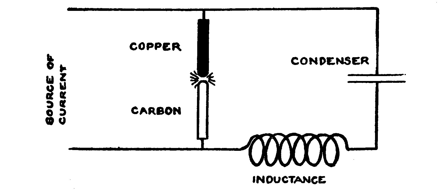 FIG. 62. The Poulsen Arc for generating Undamped Oscillations.