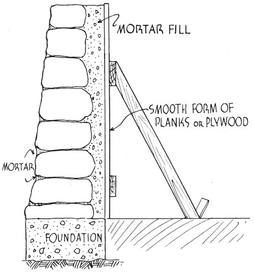 FOUNDATION