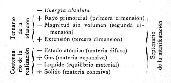 esquema