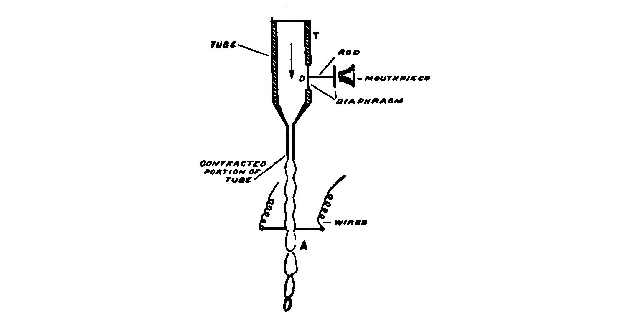 FIG. 148.—The Majorana wireless telephone transmitter.