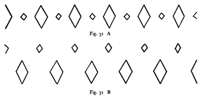 Fig 31 A Fig 31 B