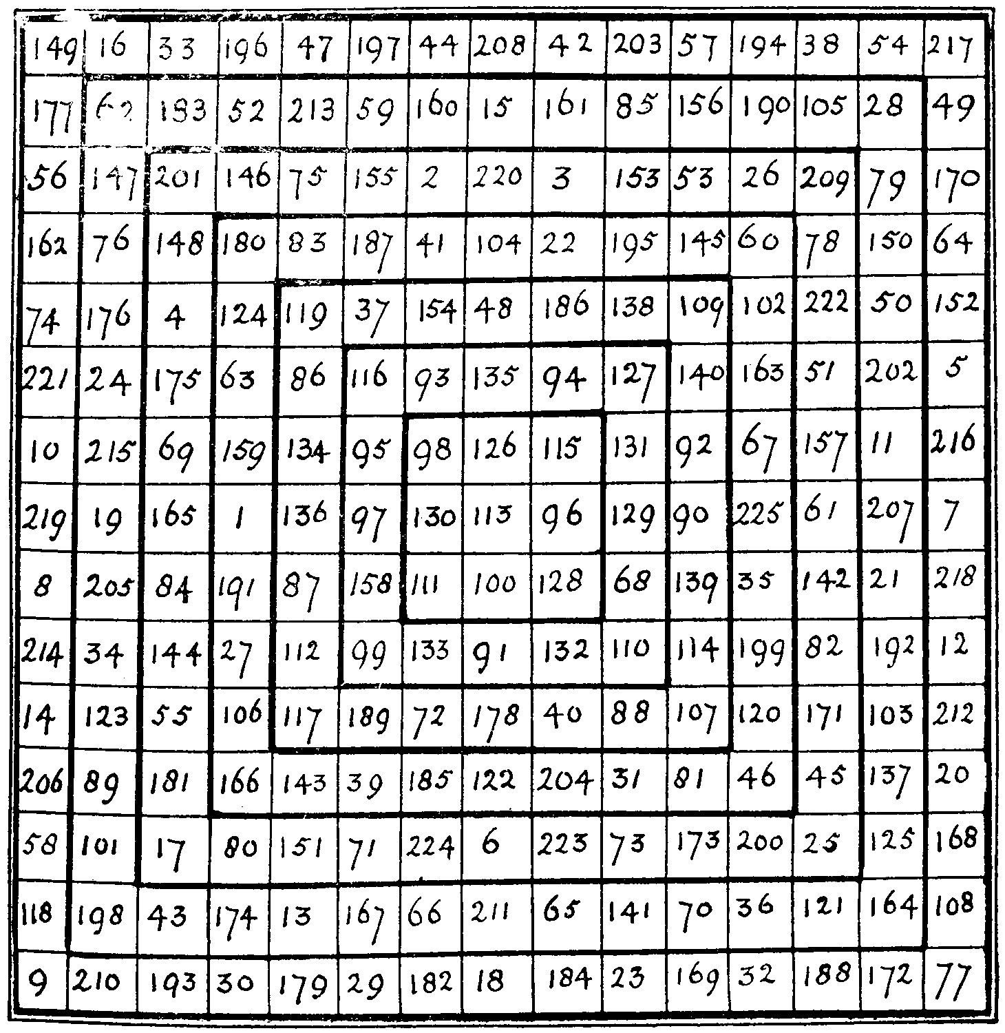 Magic square