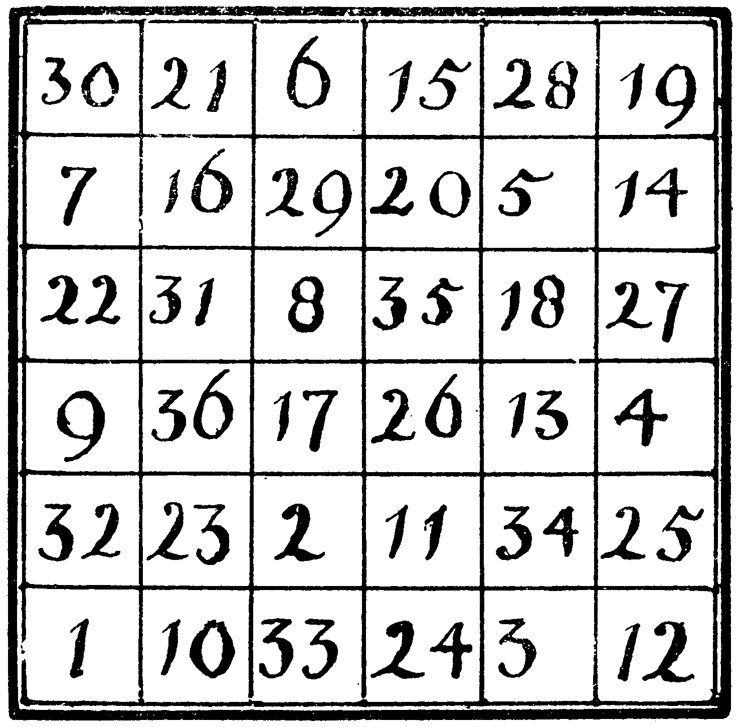 Magic square