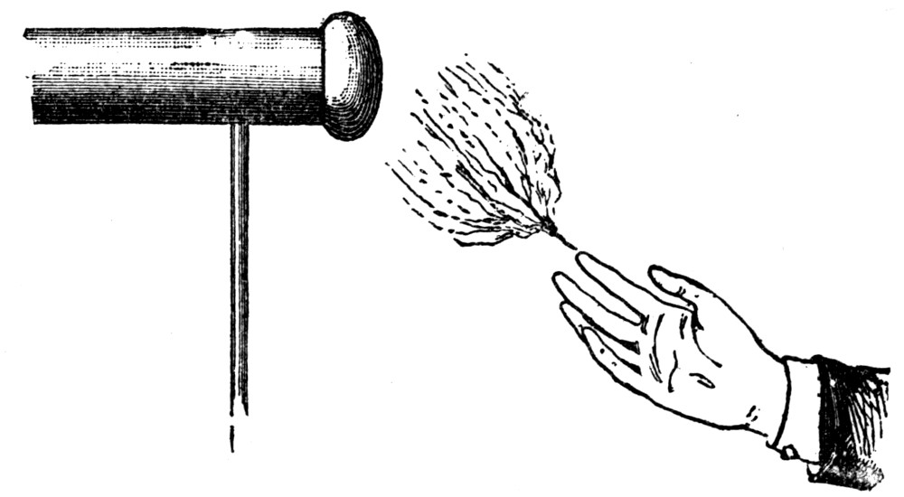 THE BRUSH DISCHARGE, ILLUSTRATING ST. ELMO’S FIRE.