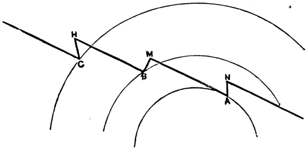 ORIGIN OF SUCCESSIVE PEALS OF THUNDER.