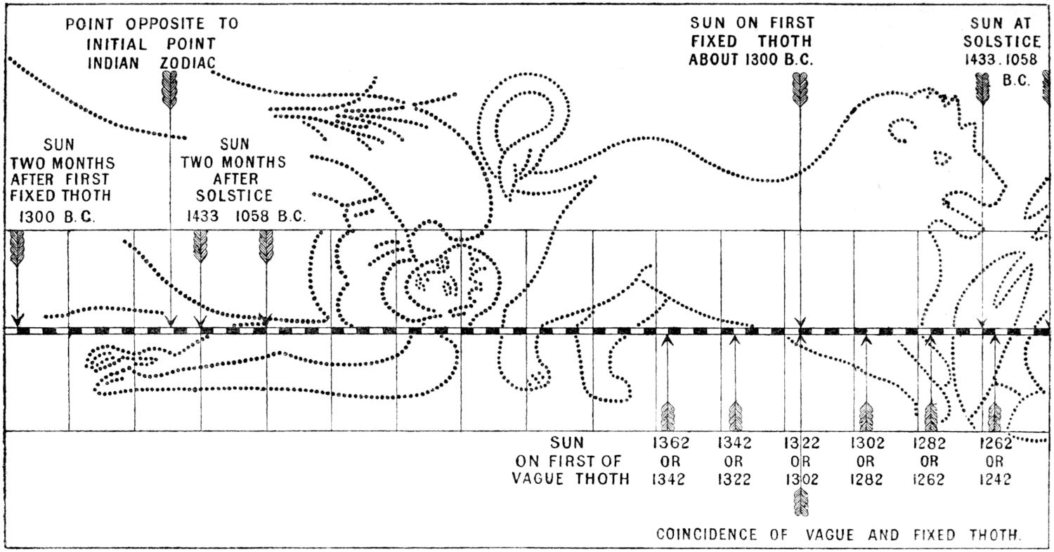 Zodiac