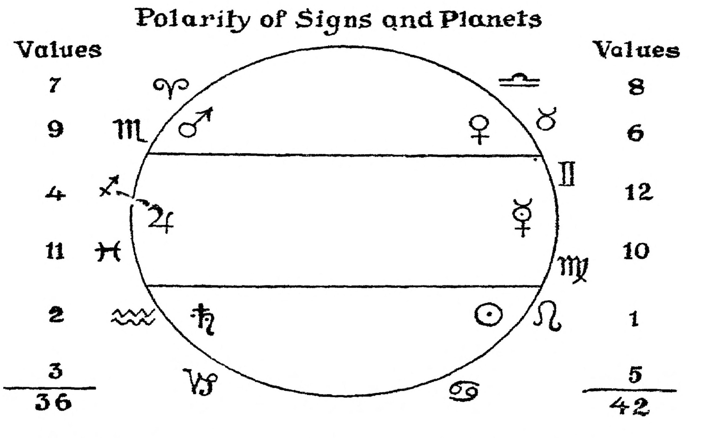 Figure 14.