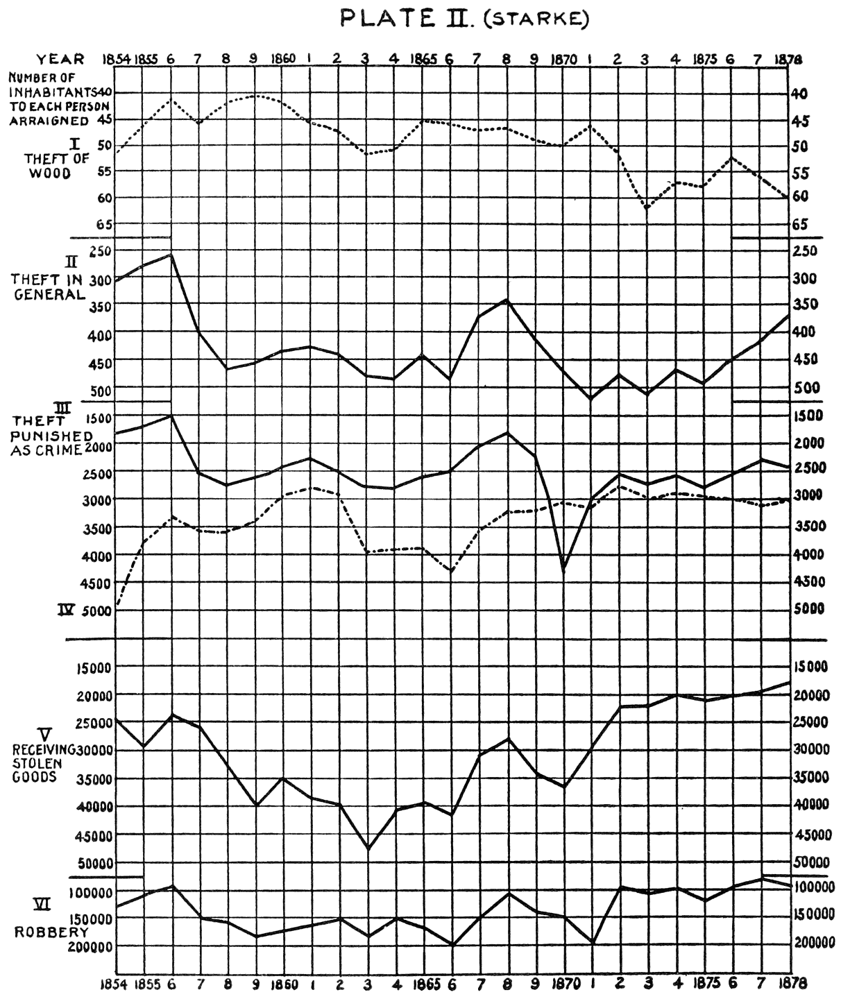 PLATE II. (STARKE)