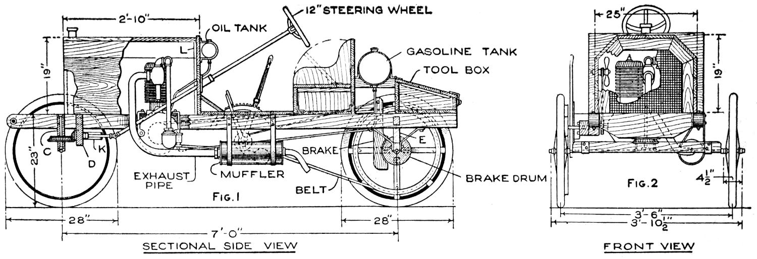 Homemade motor car