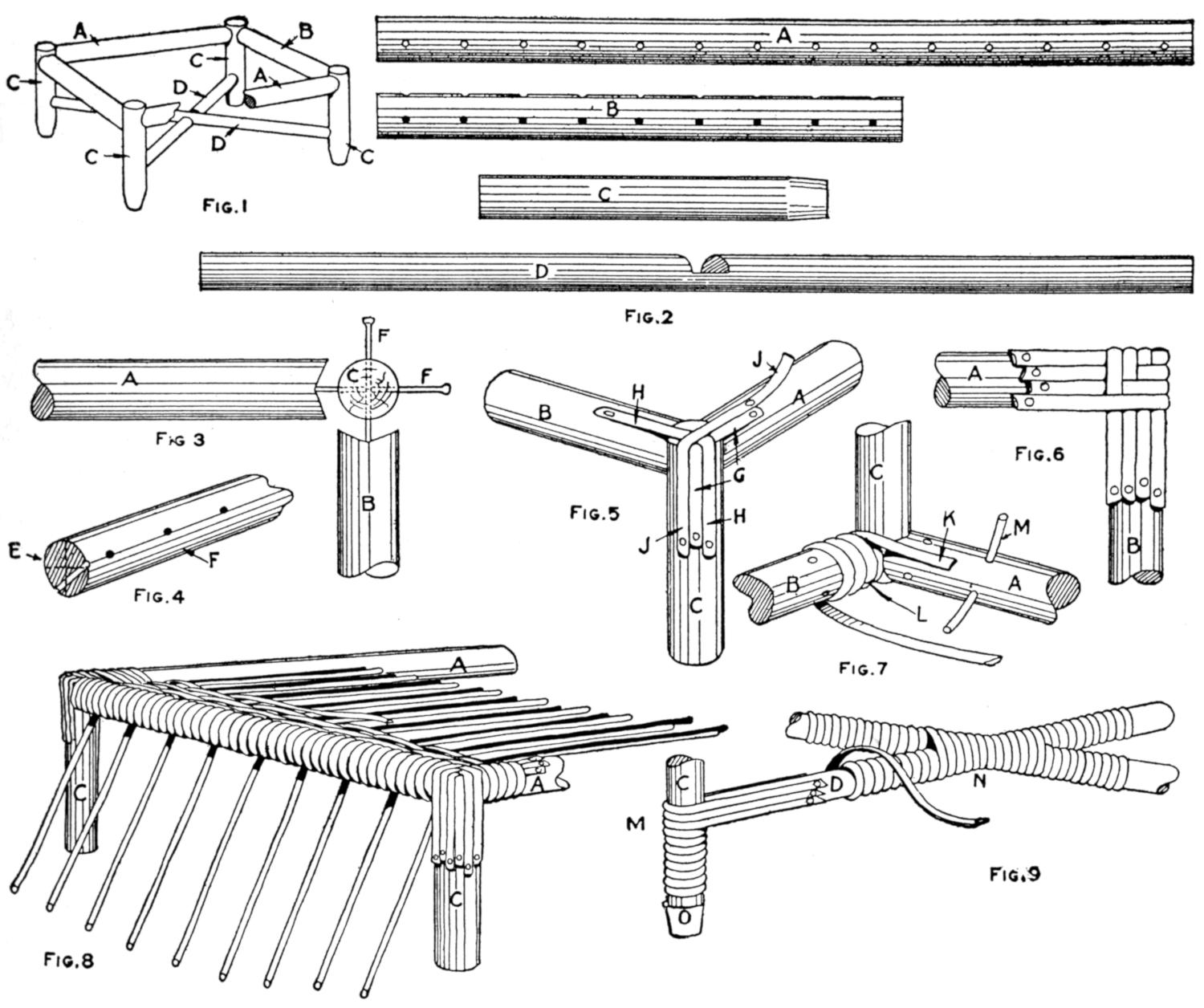 Details of frame construction