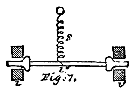 FIG. 7