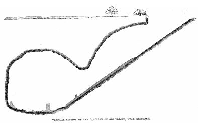 VERTICAL SECTION OF THE GLACIÈRE OF
GRÂCE-DIEU, NEAR BESANÇON.