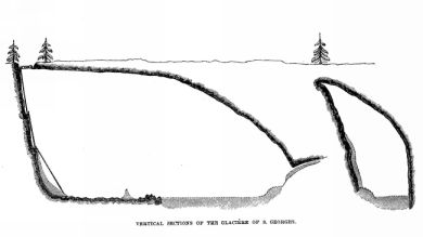  VERTICAL SECTIONS OF THE GLACIÈRE
OF S. GEORGES.
