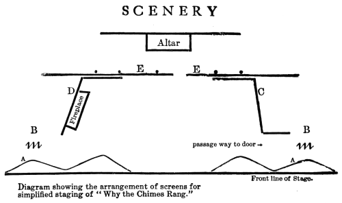 Diagram showing the arrangement of
screens... Diagram showing
the arrangement of screens...