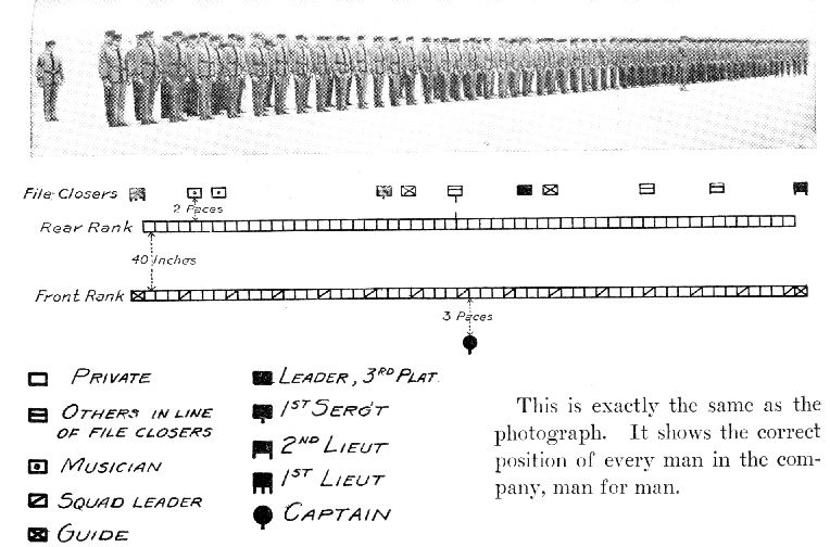 This is exactly the same as the photograph. It
shows the correct position of every man in the company. man for man.