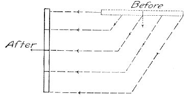 THIRD MOVEMENT TO CHANGE FROM LINE TO COLUMN AND
MOVE FORWARD