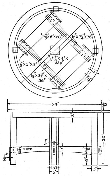 Detail of the Table