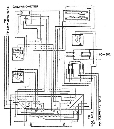 Fig. 24.—Detailed wiring diagram showing all parts of
recording apparatus, together with wiring to thermometers complete,
including all previous figures.