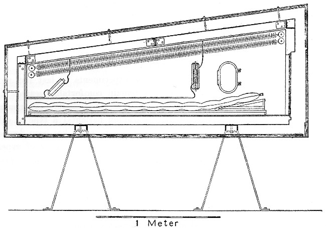 Fig. 26.—Cross-section of bed calorimeter, showing part
of steel construction, also copper and zinc walls, food-aperture, and
wall and air-resistance thermometers. Cross-section of opening,
cross-section of panels of insulating asbestos, and supports of
calorimeter itself are also indicated.
