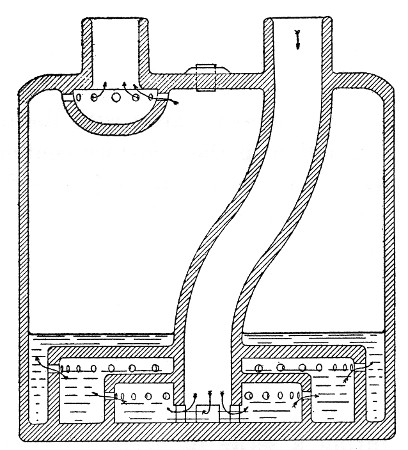Fig. 28.—Cross-section of sulphuric-acid absorber. The
air enters at the top of the right-hand opening, descends to the bottom
of the absorber, and then passes through three concentric rings, which
are covered with acid, and it finally passes out at the left-hand
opening. Beneath the left-hand opening is a cup arrangement for
preventing the acid being carried mechanically out through the opening.
The opening for filling and emptying the absorber is shown midway
between the two large openings.