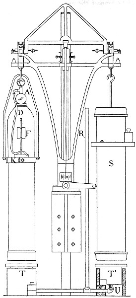 Fig. 31.—Diagram of oxygen balance and cylinder. At the
top is the balance arrangement, and at the center its support. At the
left is the oxygen cylinder, with reducing valve A, rubber tube D
leading from it, F the electro-magnet which opens and closes D, K the
hanger of the cylinder and support for the magnet, R the lever which
operates the supports for the cylinder and its counterpoise S, T' a box
which is raised and lowered by R, and T its surrounding box.