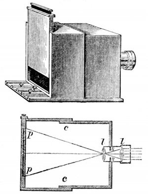 Fig. 19.

Photographic camera.

l, l, Lenses. s, s, Screen cutting
off diverging rays. c c, Sliding
box. p, p, Picture formed.
